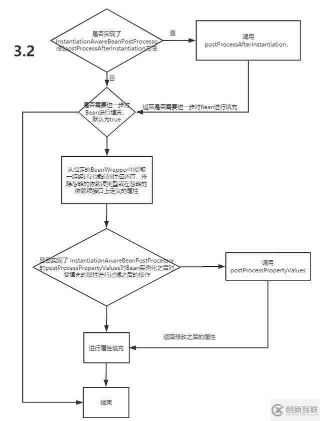 怎样理解Spring Bean生命周期