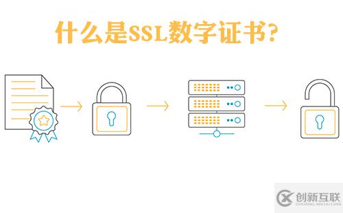 SSL数字证书是什么？SSL证书如何工作？