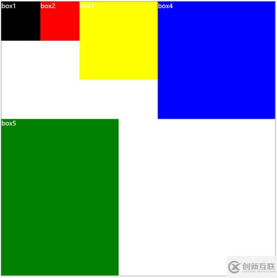 CSS中怎么利用float属性控制div左右浮动