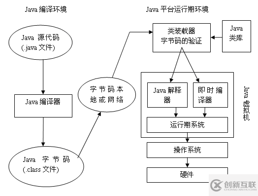 如何理解Java虚拟机及JVM体系结构是什么