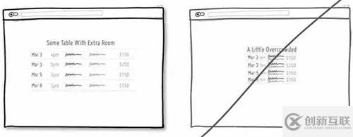 提升Web用户体验的71个设计要点分别是什么