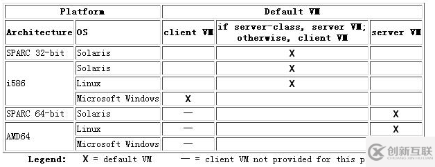 如何横向对比JVM Server模式和Client模式