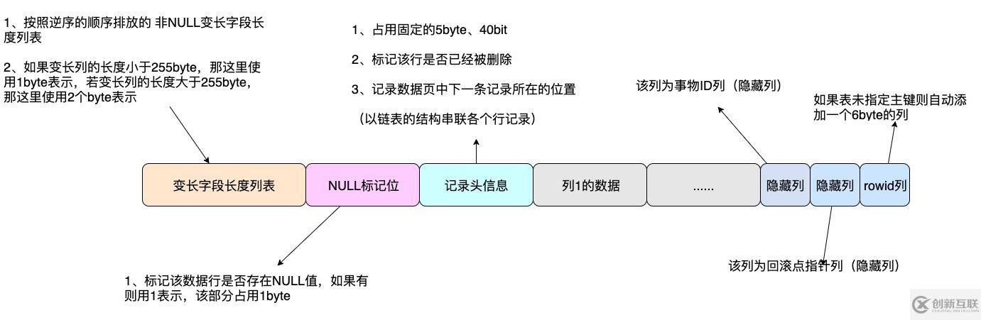 MySQL的数据行和行溢出机制是什么意思