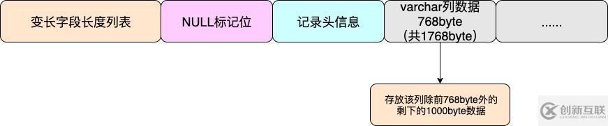 MySQL的数据行和行溢出机制是什么意思