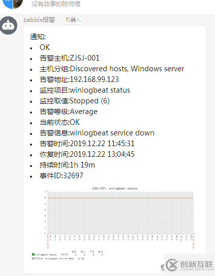 Zabbix如何配置带图片报警功能