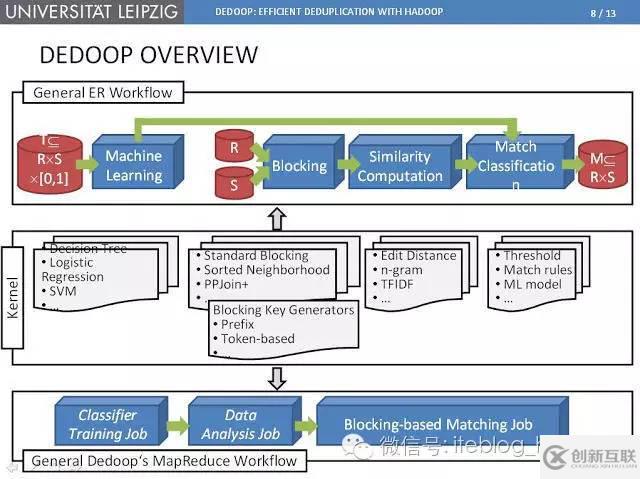 MapReduce+HDFS海量数据去重的策略有哪些