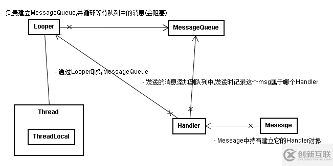 Android处理程序中Handler源码是什么