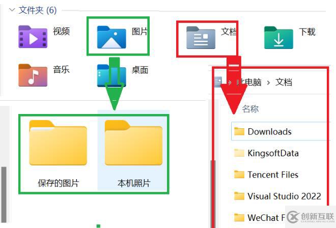 Java中怎么实现面向对象的封装