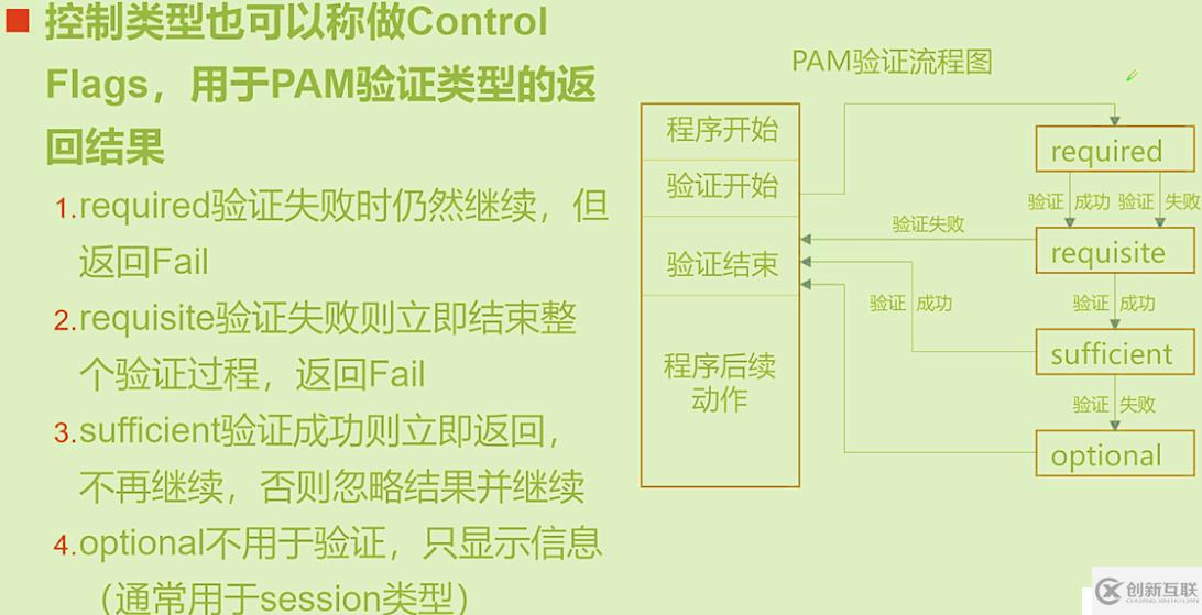 Centos7如何实现账户安全及提权