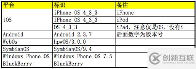 浏览器User-Agent的示例分析