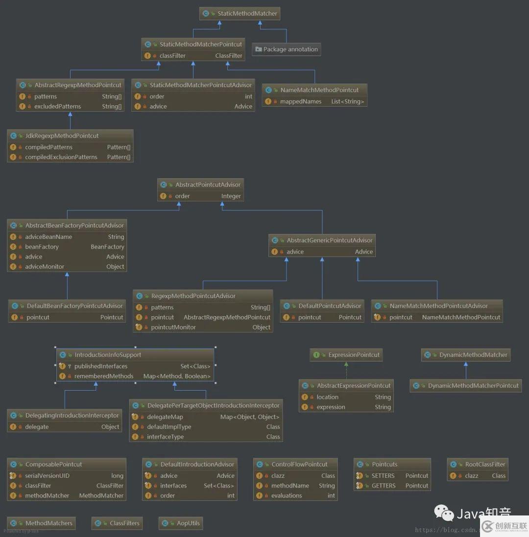 IDEA中如何一键把项目代码绘制成UML类图