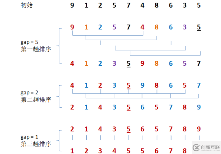 c++怎么实现希尔排序