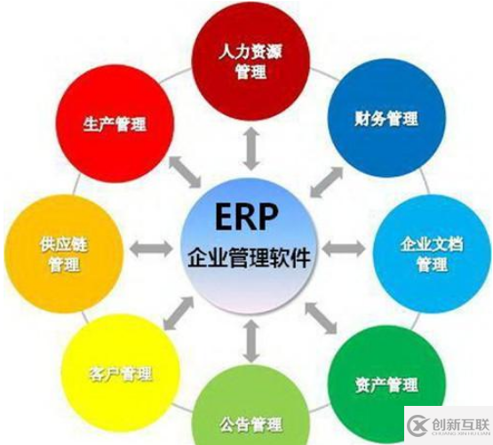 在选择专业ERP管理系统需要把握的原则有哪些