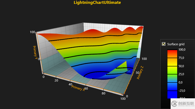 LightningChart.NET怎么创建3D SurfaceGrid图表