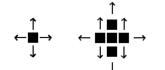 怎么在JavaScript中使用canvas实现一个扫雷小游戏