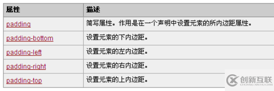 CSS中padding属性的作用是什么