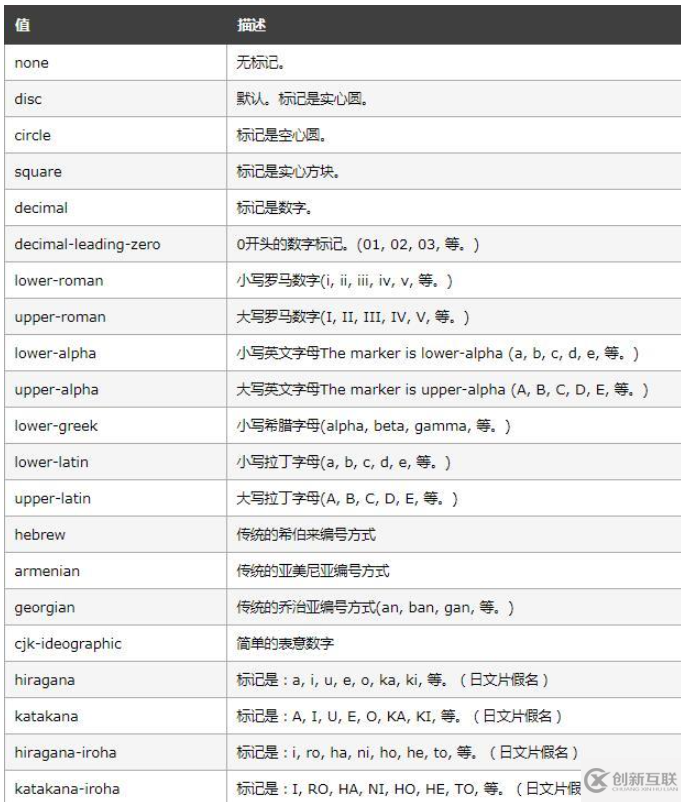 怎么在html中自定义有序列表