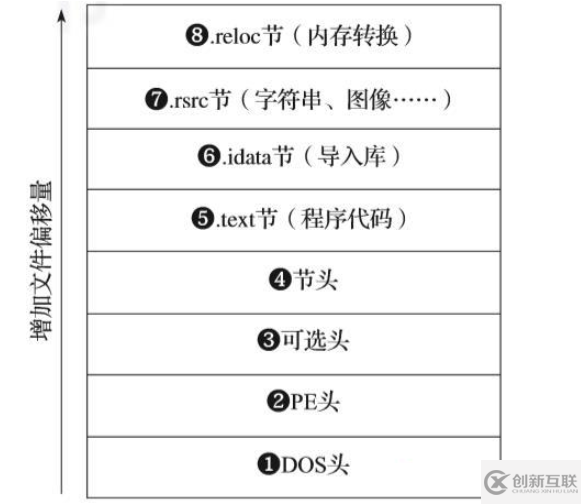 Python如何识别恶意软件