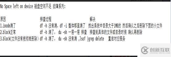磁盘空间不足的故障处理和系统中增加swap（继续分享实战经验）