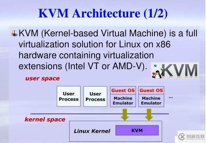 KVM虚拟化基础二（QEMU，KVM，Hypervisor，Libvirt）