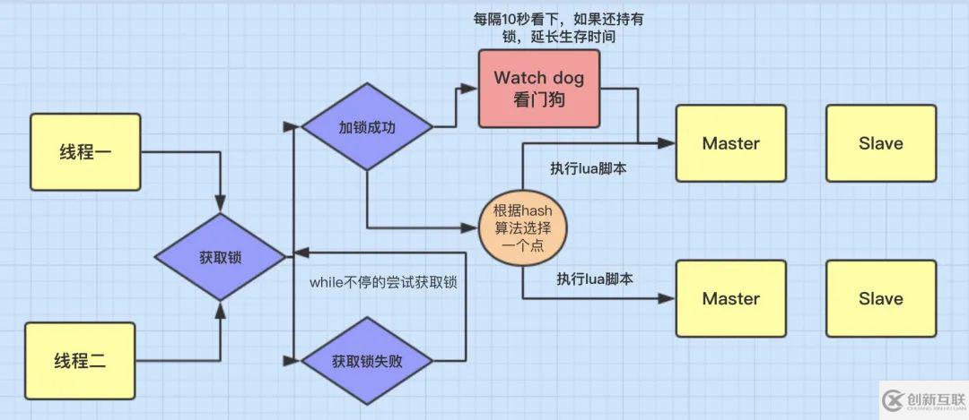 redisson是如何解决死锁问题的