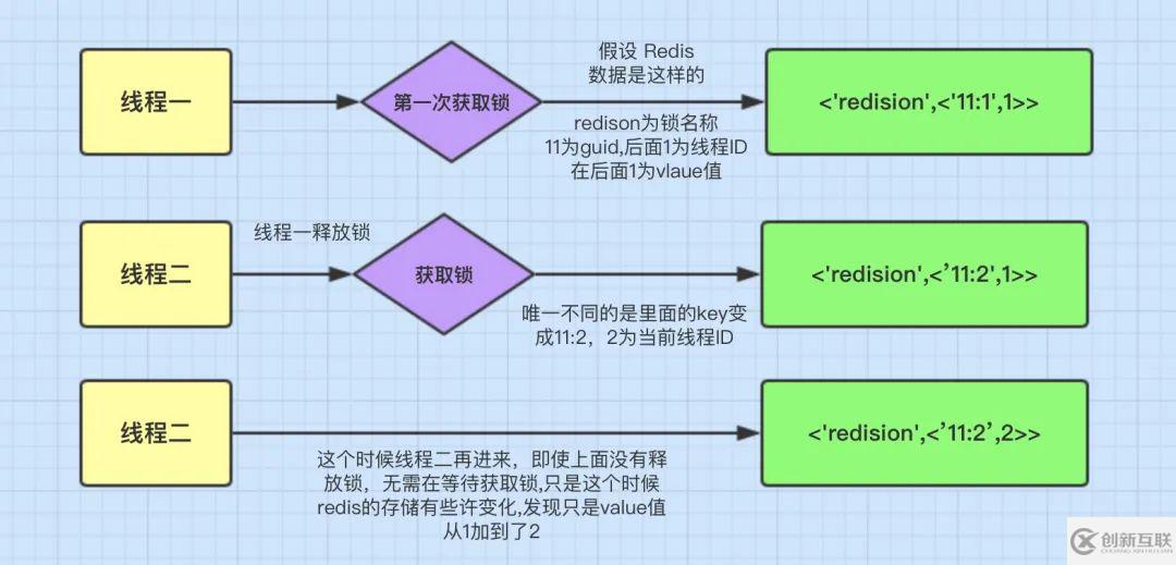 redisson是如何解决死锁问题的