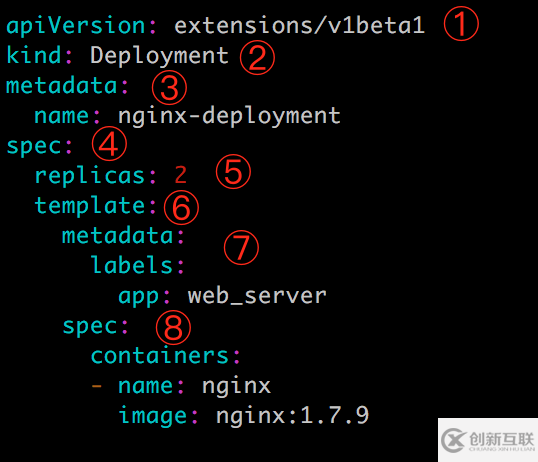 怎么读懂Deployment YAML