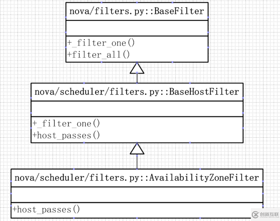 如何实现nova-scheduler模块调度