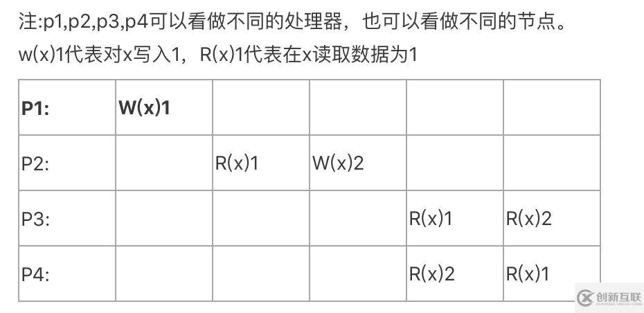 zookeeper数据一致性知识点有哪些