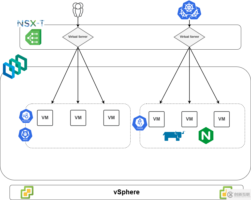 Rancher + VMware PKS如何实现全球数百站点的边缘集群管理