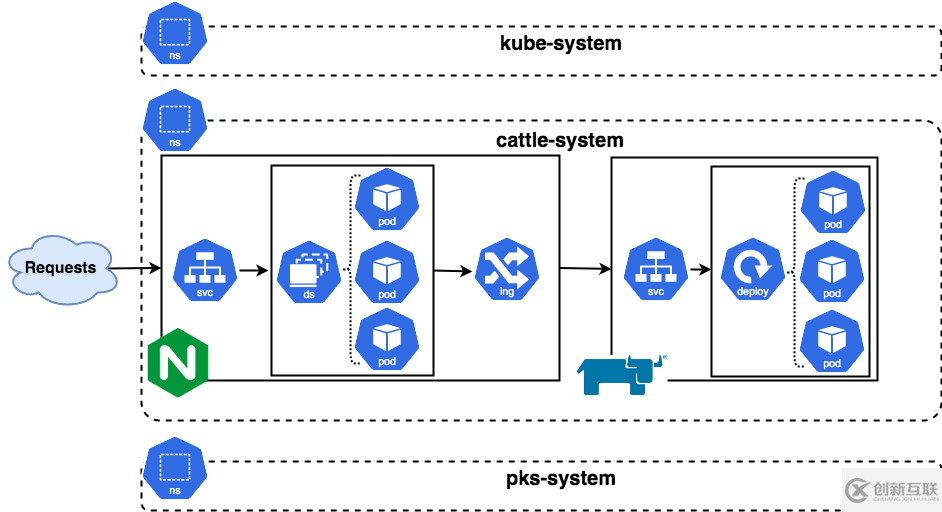 Rancher + VMware PKS如何实现全球数百站点的边缘集群管理