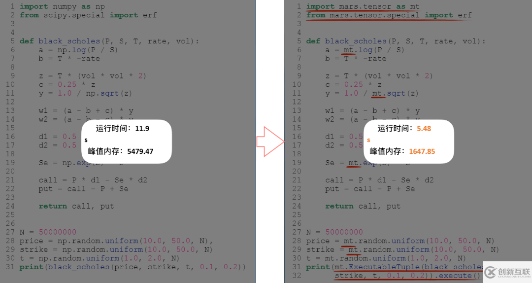 Python处理大数据的加速器有哪些