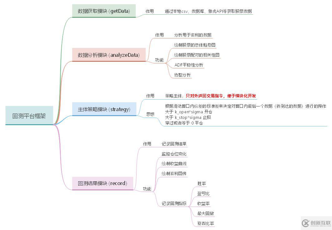 基于python平台架构设计是怎样的