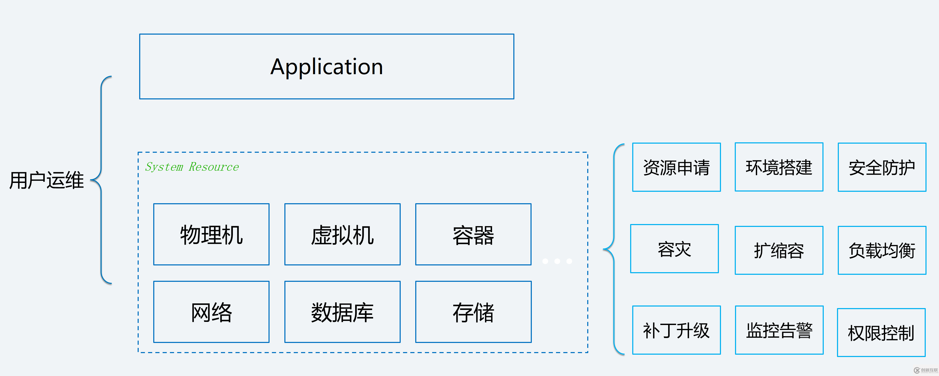 如何进行 Serverless CI/CD 自动化部署