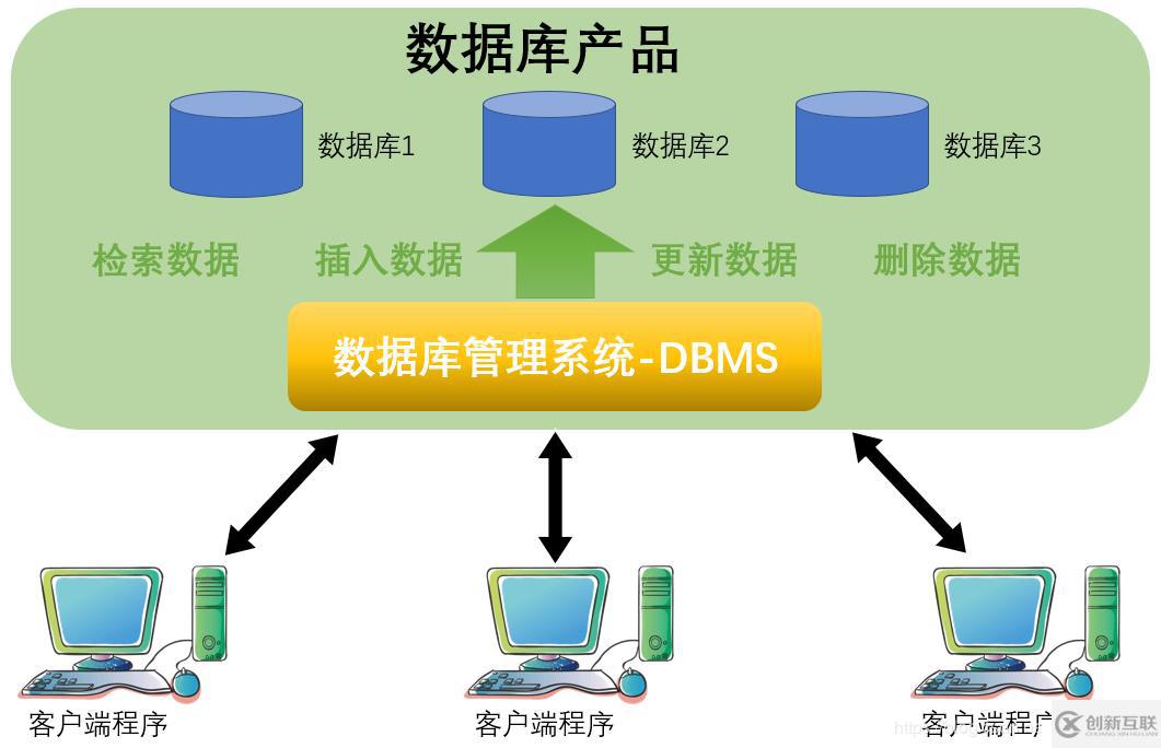 MySQL数据库的特点及用处