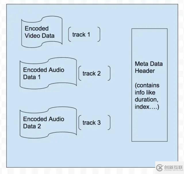 Android视频开发中如何进行MP4文件的解析