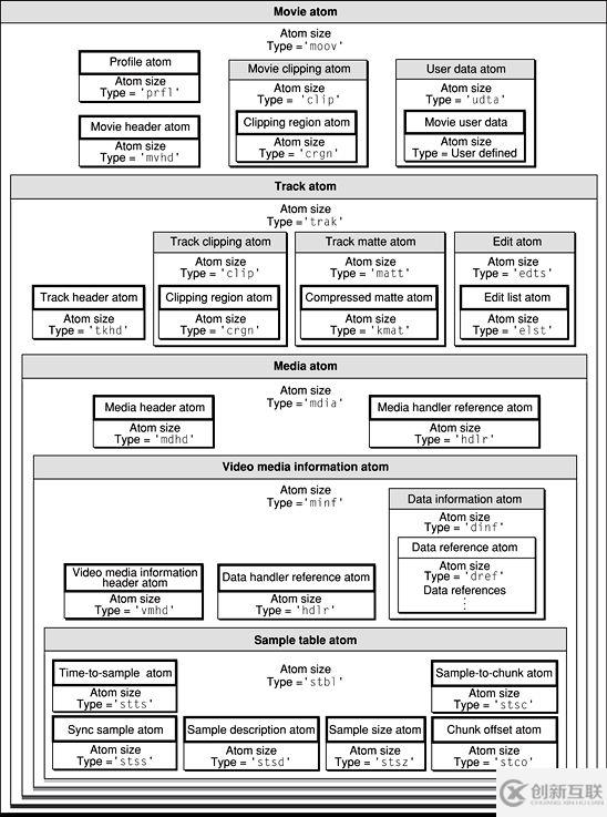 Android视频开发中如何进行MP4文件的解析