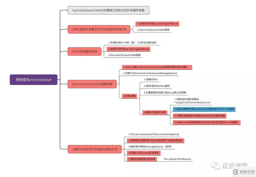 RocketMQ客户端PUSH消费如何实现负载均衡