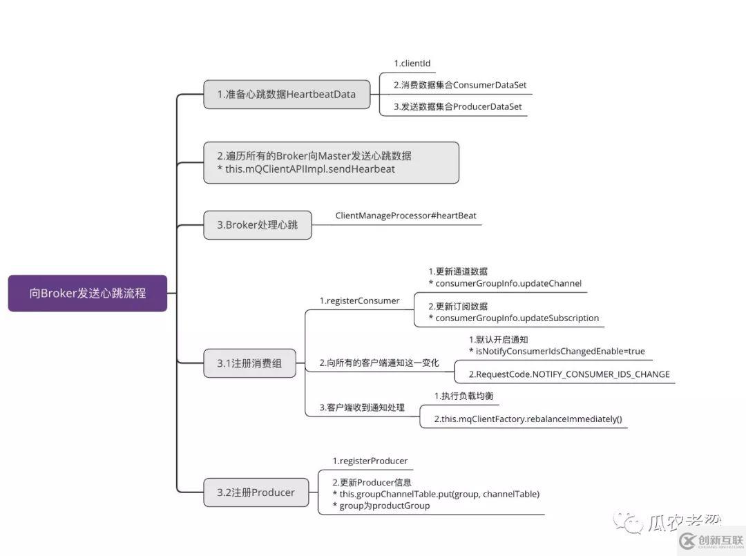 RocketMQ客户端PUSH消费如何实现负载均衡