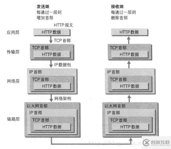 计算机网络之一：网络架构