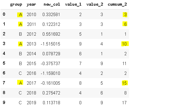 常用的python Pandas函数有哪些