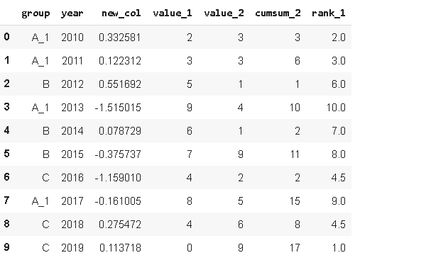 常用的python Pandas函数有哪些