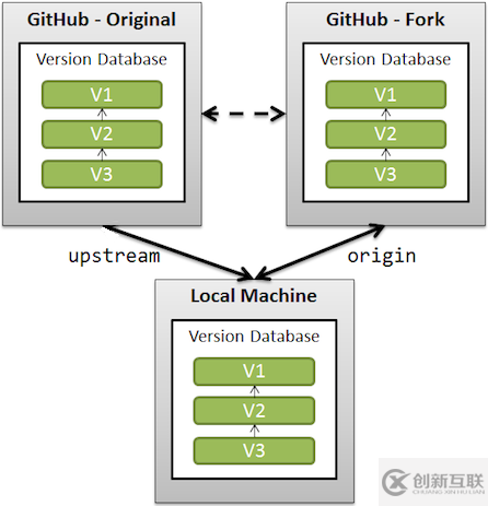 eclipse中git怎么用