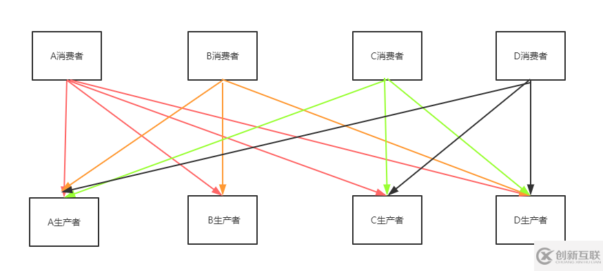 数据库分布式架构下为什么要分层