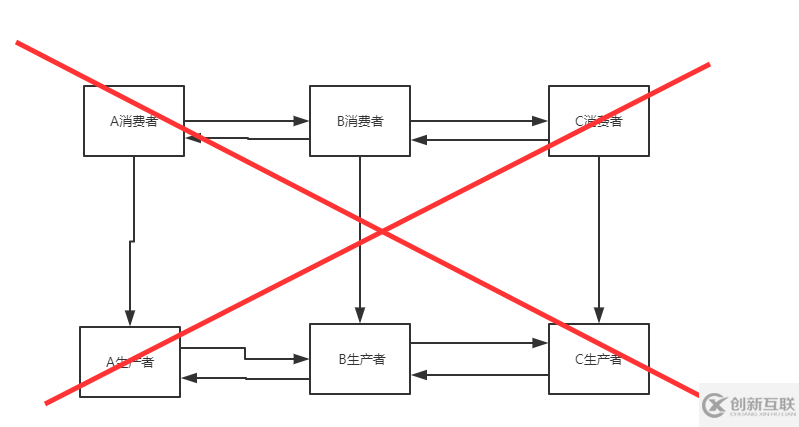 数据库分布式架构下为什么要分层