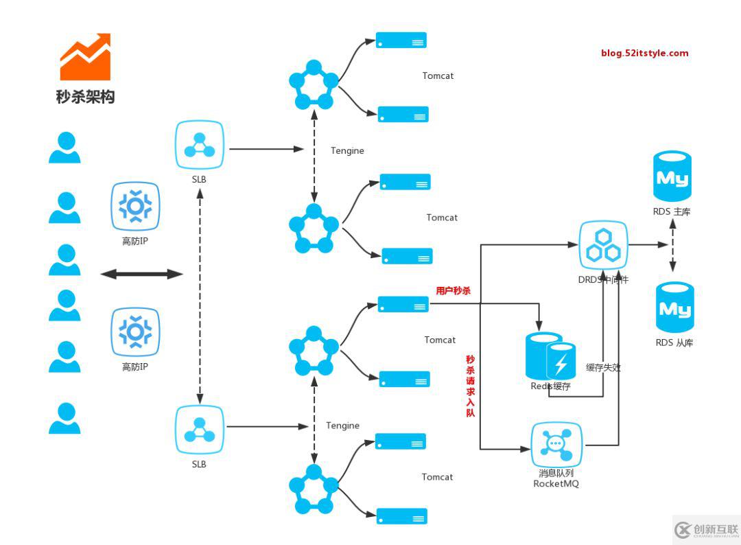 8个SpringBoot精选项目分别是怎样的