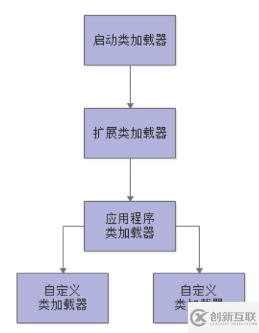 什么是JVM的类加载及内存区域