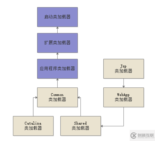 什么是JVM的类加载及内存区域