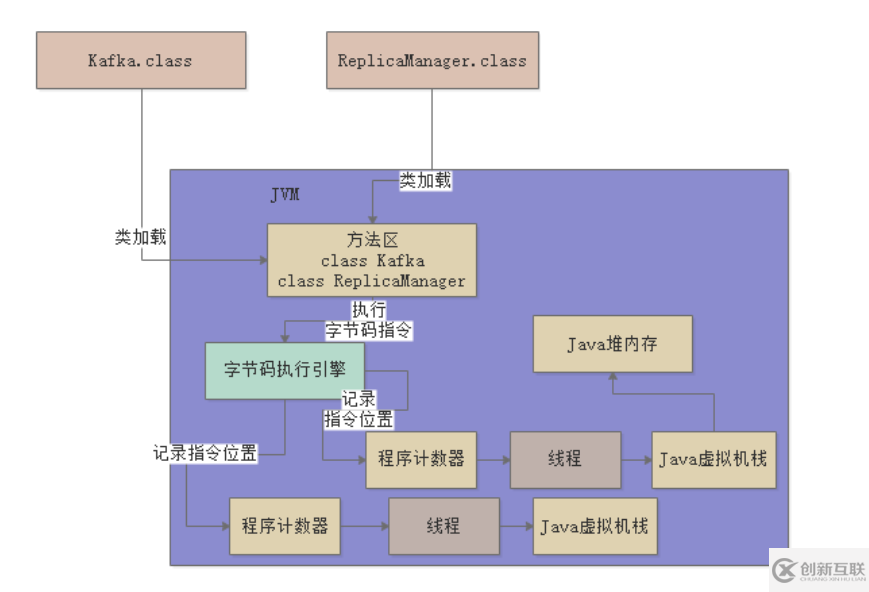 什么是JVM的类加载及内存区域