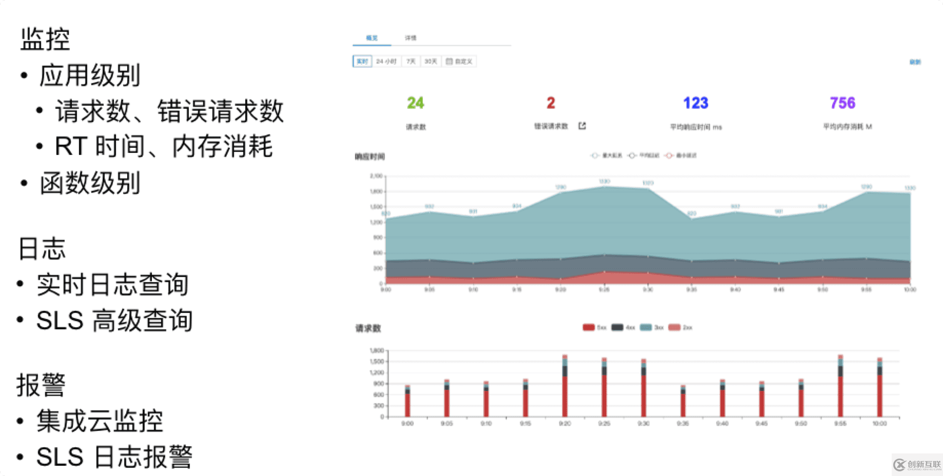 基于函数计算的 BFF 架构